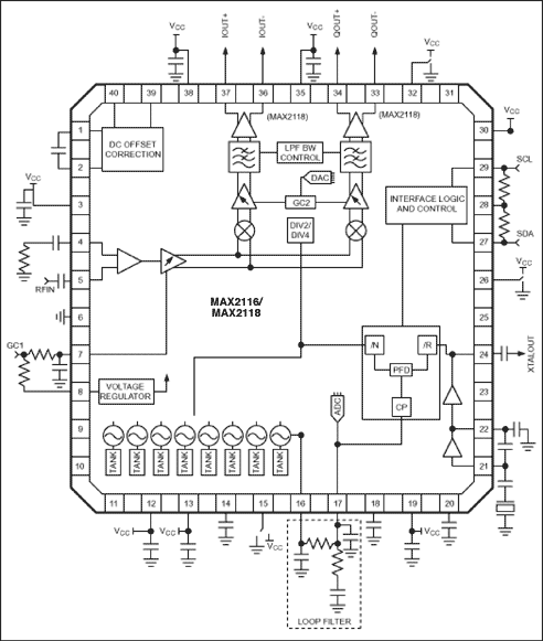 MAX1衛星調諧器的P2116dB特性