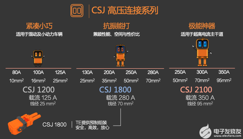 高压连接器