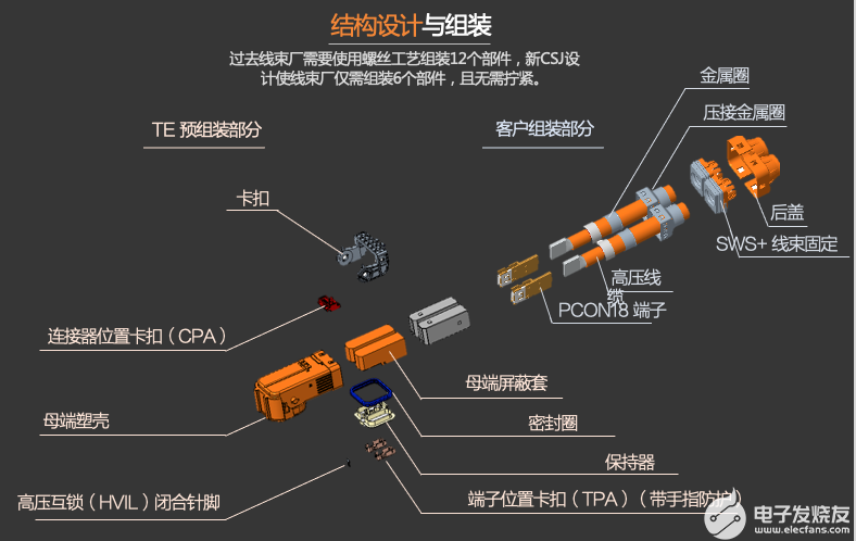 高压连接器