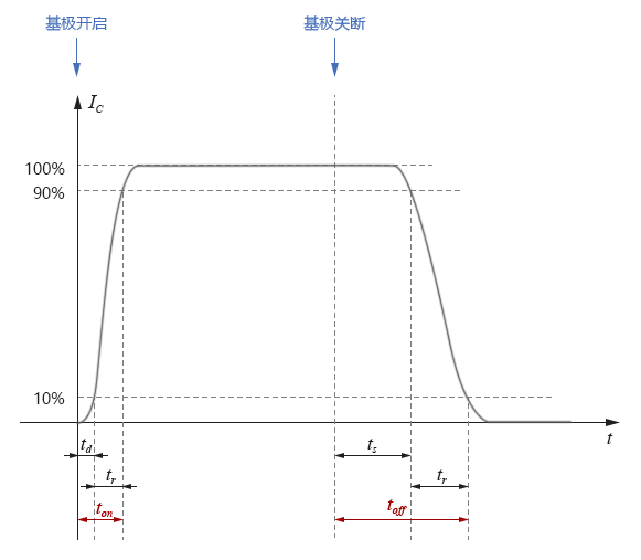 继电器