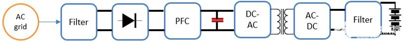 R53 OBC EMI输入滤波器的典型应用