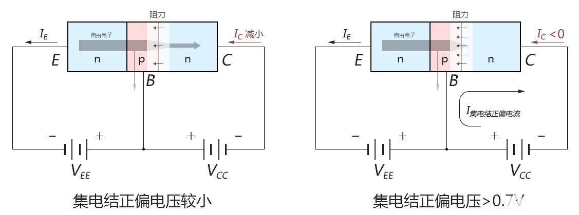 输入端口