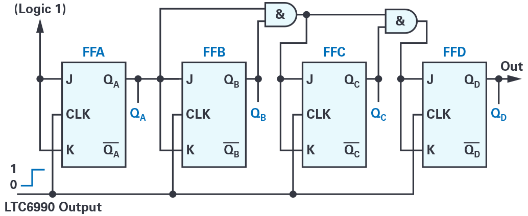 GPIO