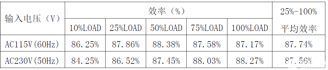 电源适配器