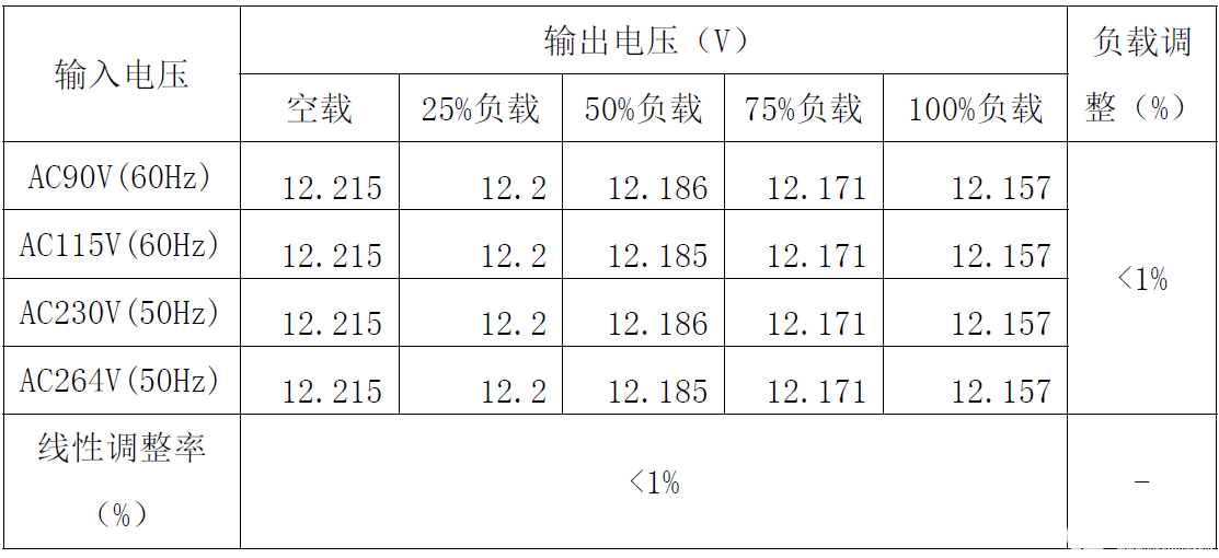 电源适配器