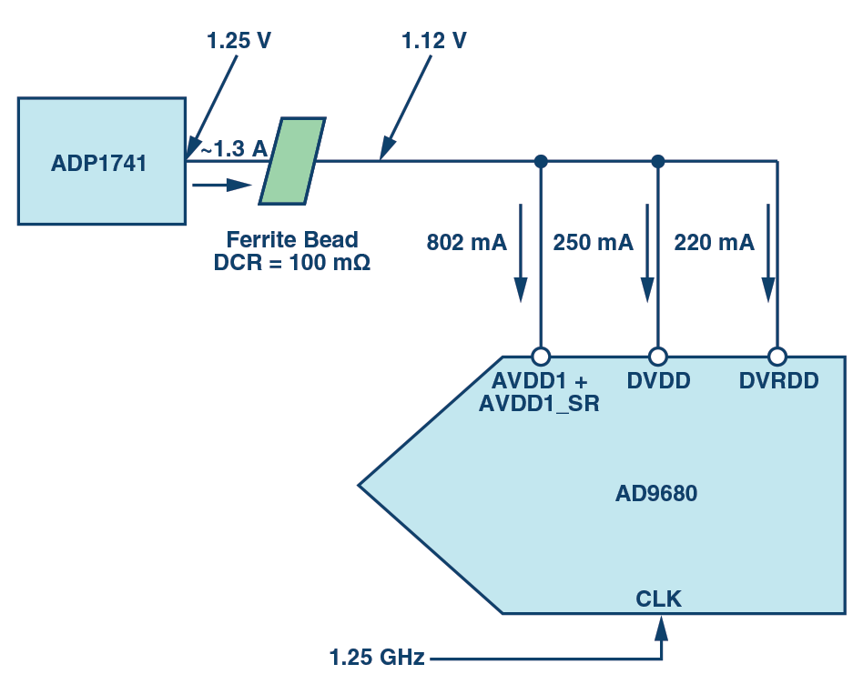 ADC的SPI接口讀取返回0xFF解決方案