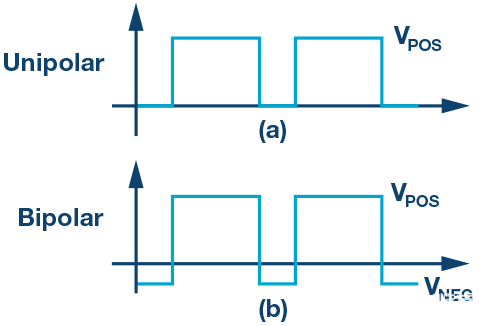 以双极性方式<b class='flag-5'>驱动</b>单极栅极<b class='flag-5'>驱动器</b>