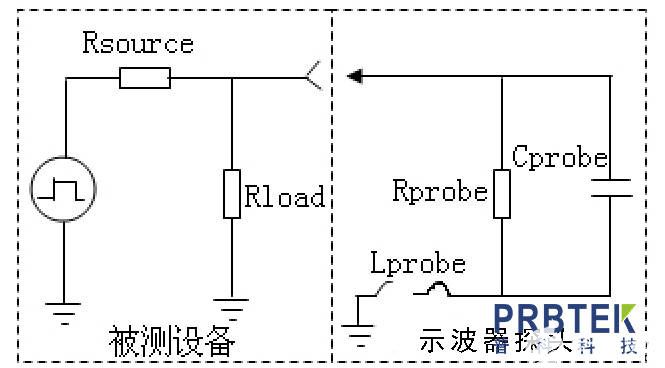 示波器<b class='flag-5'>探头</b>的电路图和<b class='flag-5'>原理图</b>