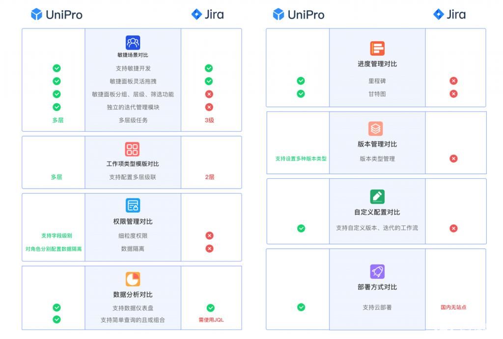 Jira Server一年后“停服” 中国用户如何减损失降影响