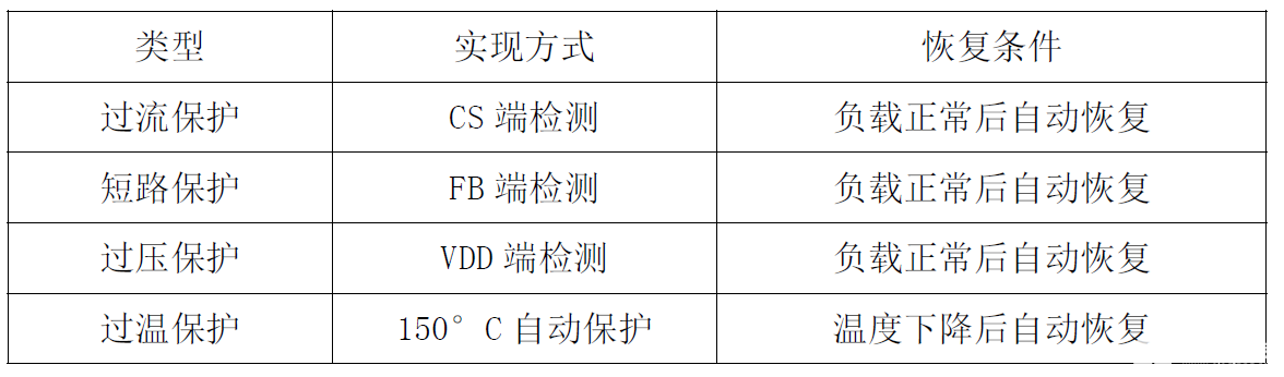 电源适配器