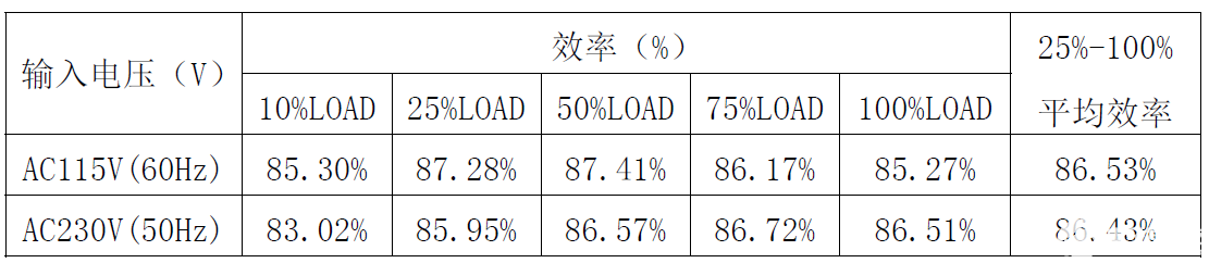 电源适配器