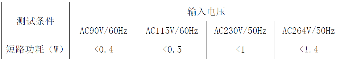 电源适配器