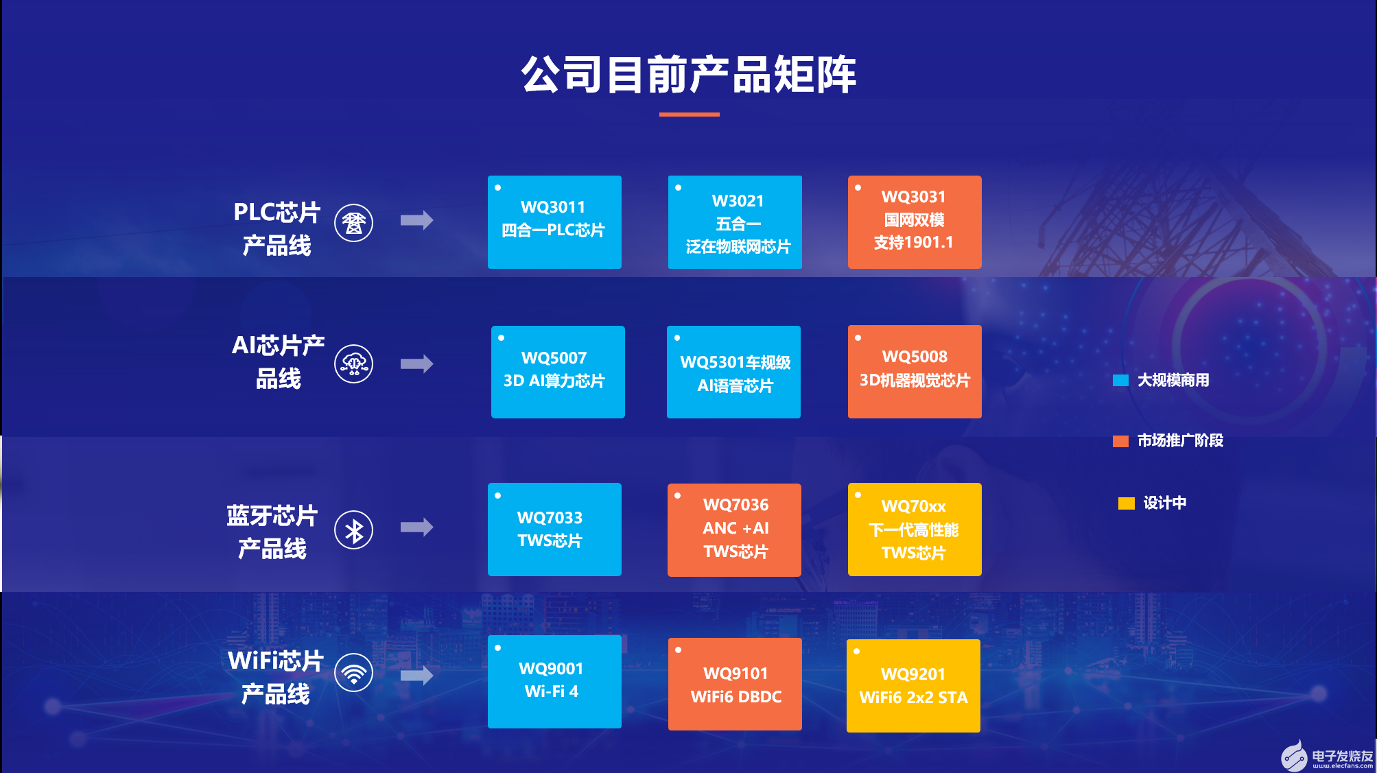 物奇微電子持續(xù)拓展產(chǎn)品縱深領(lǐng)域 回顧物奇微電子六載芯路