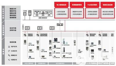 《ABB电气碳中和白皮书》2.0发布，从路径探索到深化部署多维升级