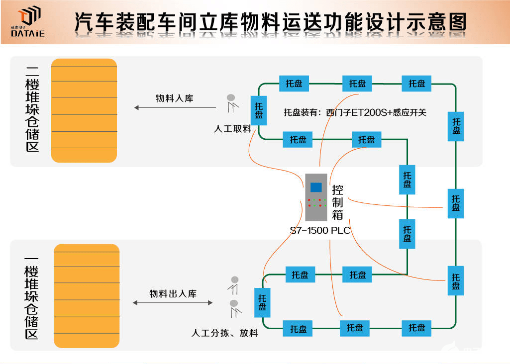 plc