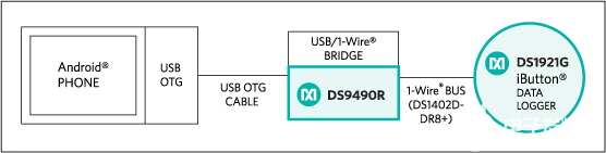 接口1-Wire USB适配器与安卓