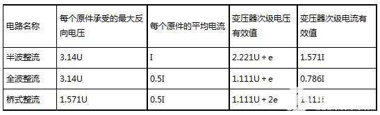 整流与滤波电路-整流和滤波实验报告25