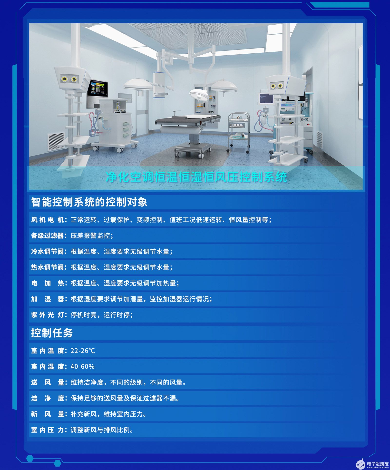 能迪科技®洁净手术室自控系统实施全过程控制，确保手术室无菌环境​