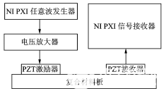 功率放大器在lamb波方向算法的损伤定位中的应用