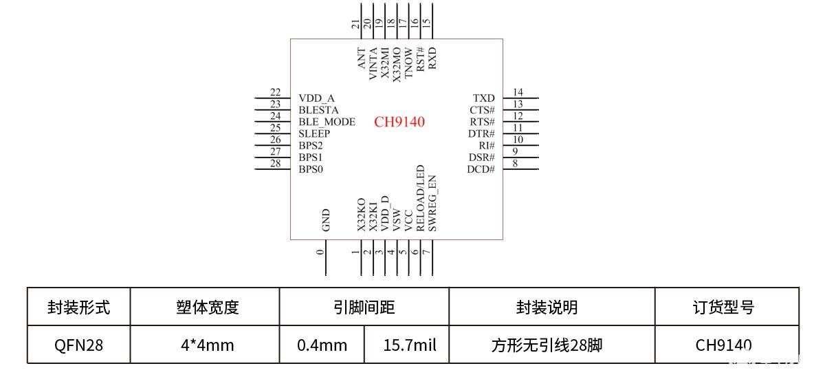 蓝牙