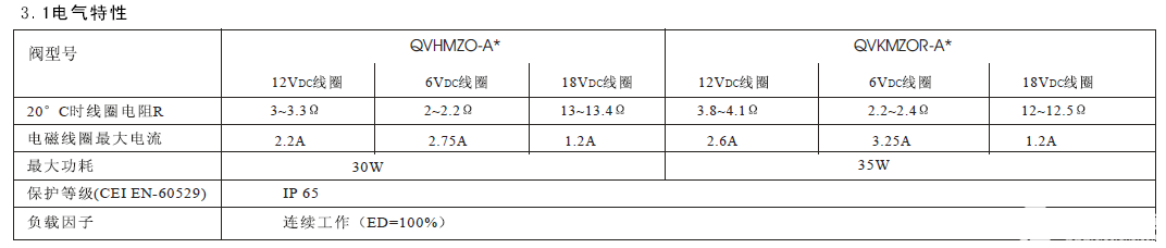 控制阀