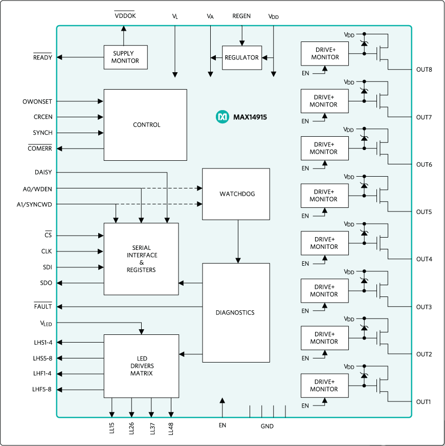 SPI