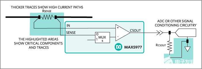 MAX5977关键元件放置和布线指南-关键器件选型方法2