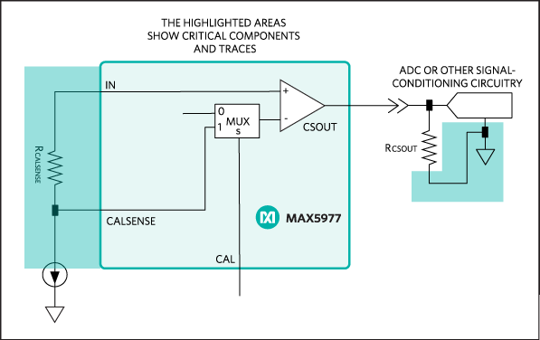 MAX5977关键元件放置和布线指南-关键器件选型方法3