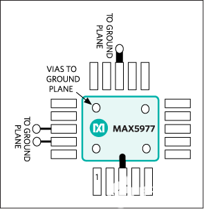 MAX5977关键元件放置和布线指南-关键器件选型方法9