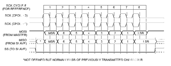 SPI