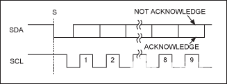 SPI