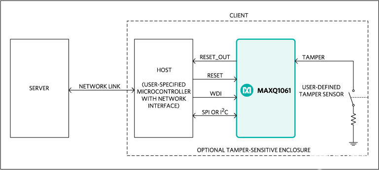 MAXQ1061/MAXQ1062与基于TPM 2.0标准的芯片相比的基本优势