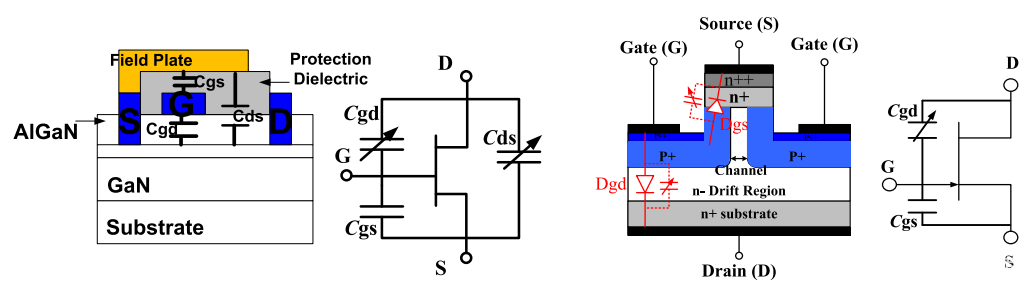 GaN