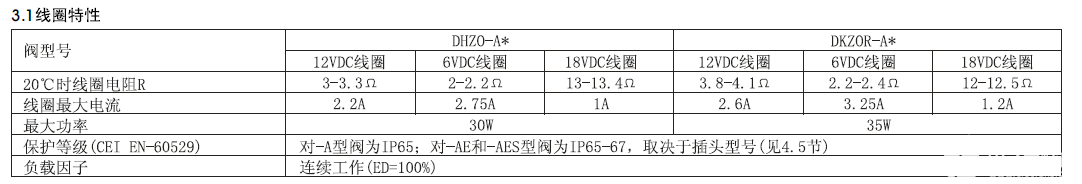 放大器