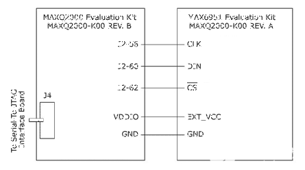 使用MAX6951/MAX6950 LED显示<b class='flag-5'>驱动器</b>与<b class='flag-5'>MAXQ</b>2000微控制器通信