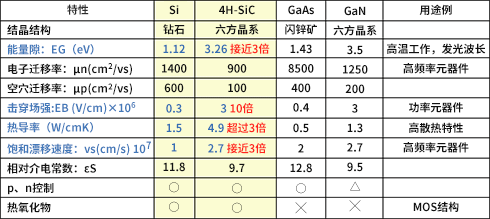 何謂碳化硅