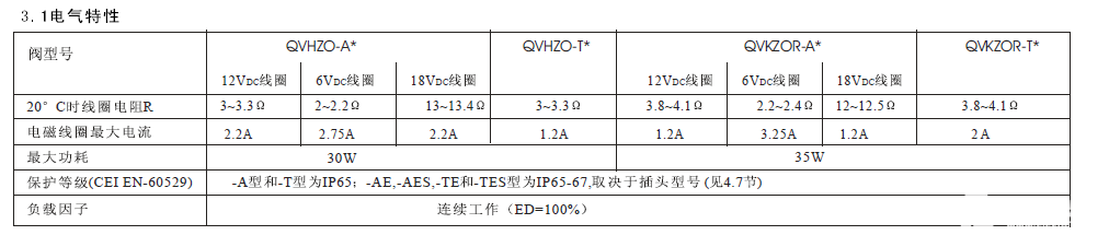 放大器