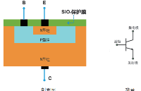 SMU数字源表如何测试<b>三极管</b>IV特性<b>曲线</b>？