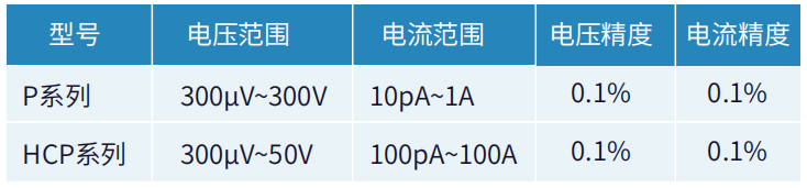 数字源表