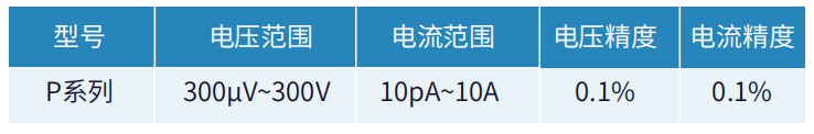 数字源表