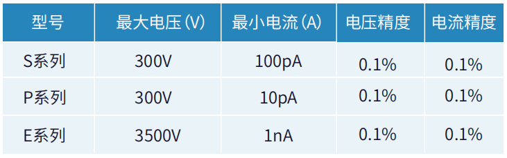 数字源表