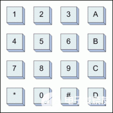 使用键盘和LCD<b class='flag-5'>显示</b>屏与<b class='flag-5'>MAXQ2000</b>