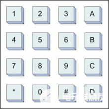 使用鍵盤和LCD顯示屏與<b class='flag-5'>MAXQ2000</b>