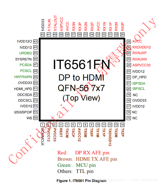 ITE <b class='flag-5'>DP</b>轉HDMI<b class='flag-5'>芯片</b>IT6561