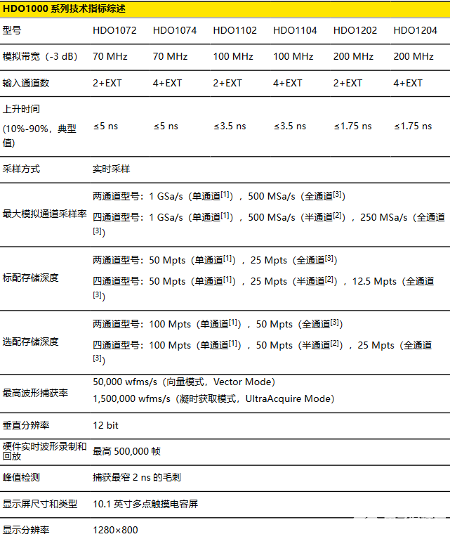 数字示波器