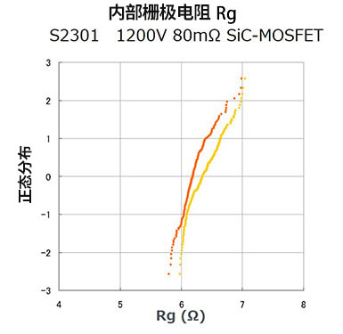 MOSFET