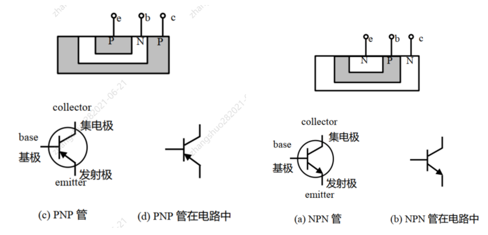 三极管引脚介绍 三极管基本电流关系