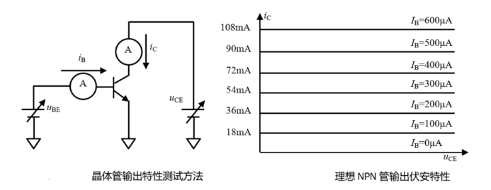 晶体管输出伏安特性讲解