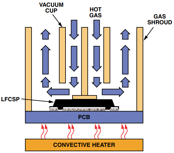 pcb