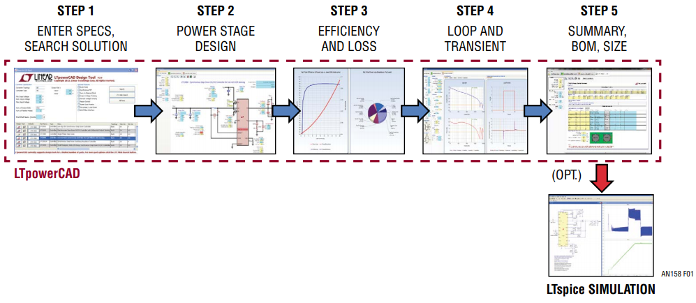 使用LTpowerCAD設計工具通過五個簡單步驟設計電源參數